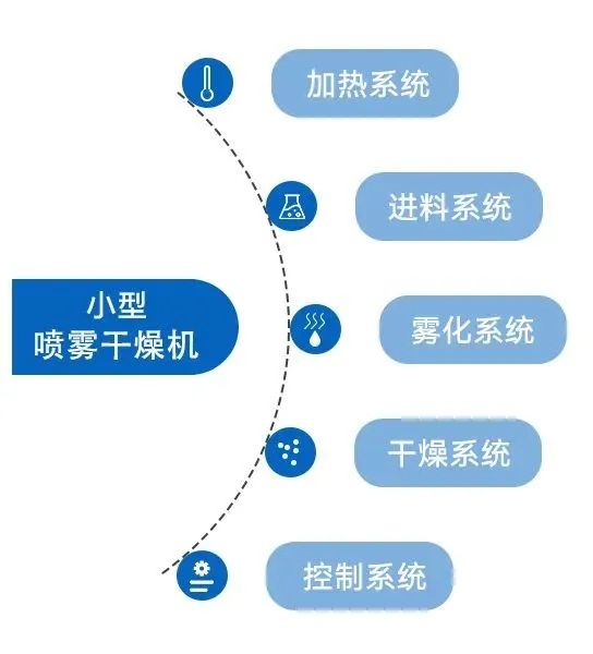 小型香蕉视频WWW在线下载的系统构成 小型香蕉视频WWW在线下载的系统构成