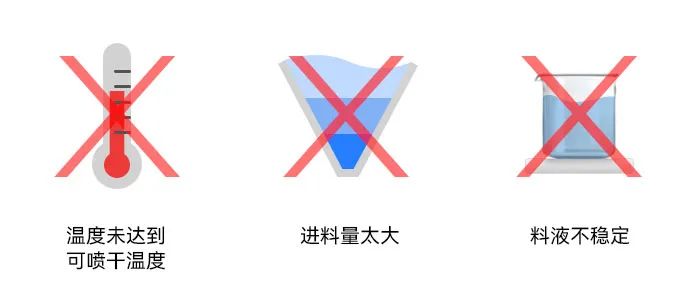 小型香蕉视频WWW在线下载干燥塔内壁粘附湿粉